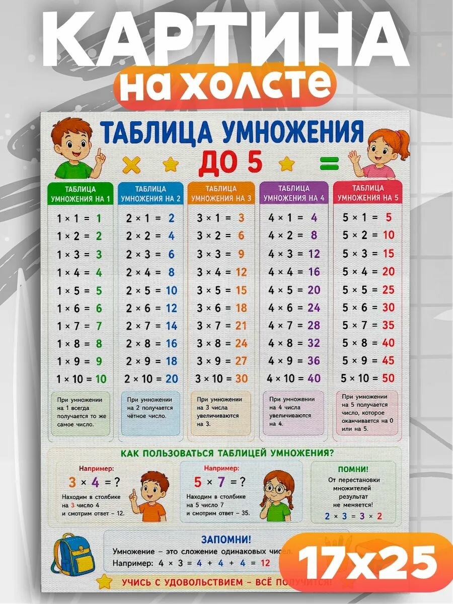 Обучающие картины для детей Таблица умножения