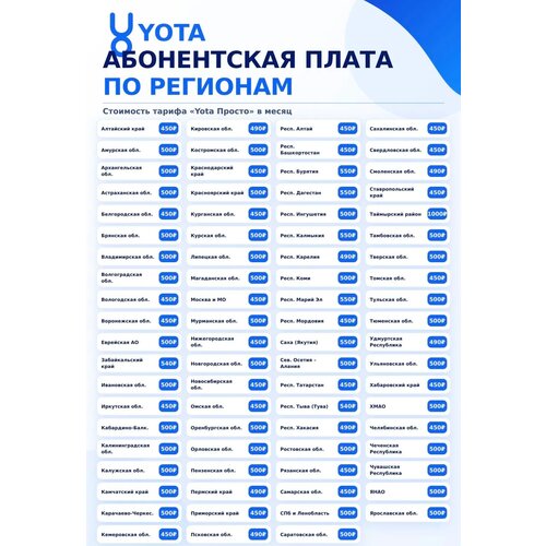 фото Сим-карта yota для всех утройств. работает по всей рф.