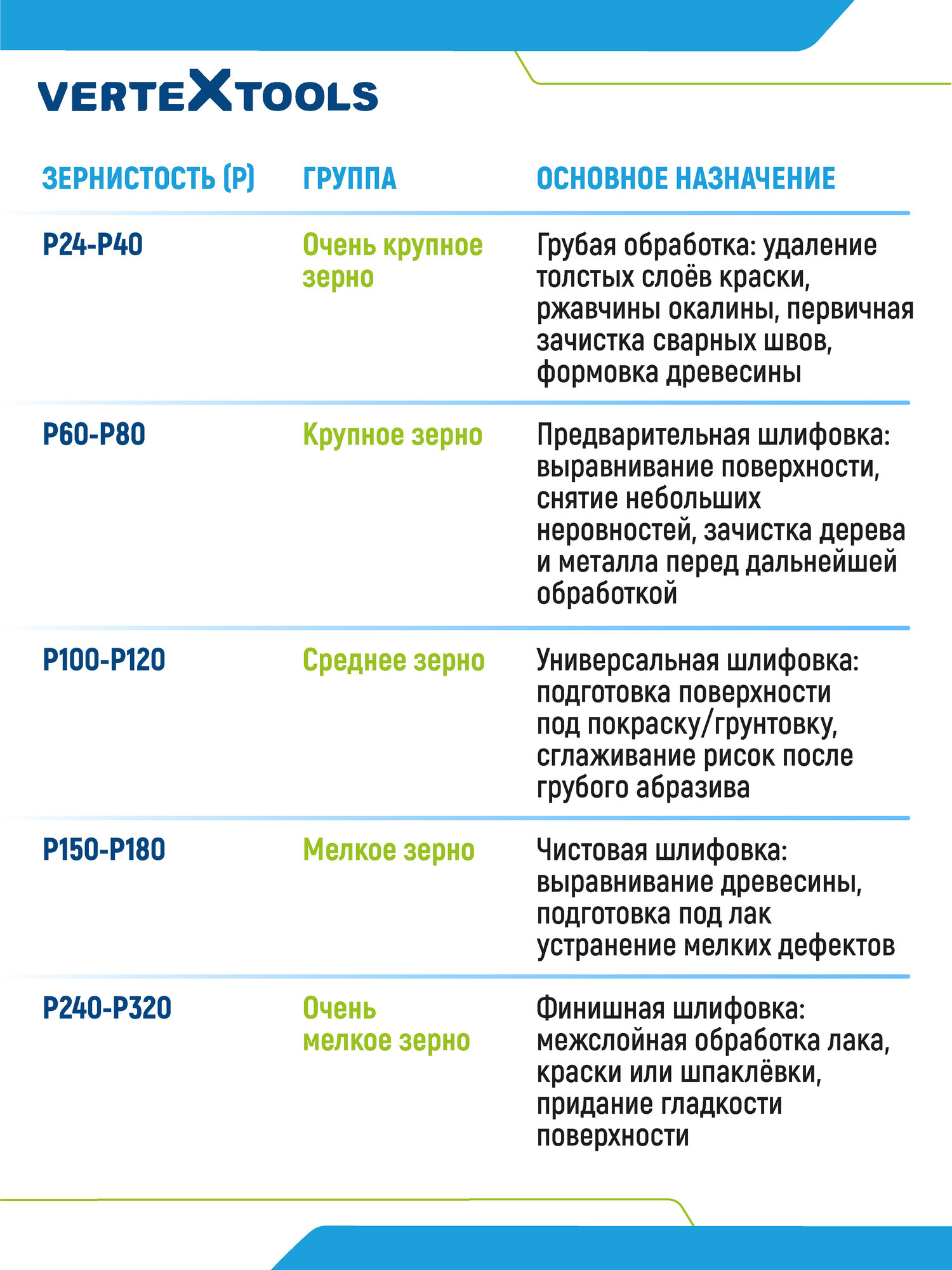 Шлифовальный диск VertexTools, лепестковый, для УШМ, 125мм, P150 — фото 1