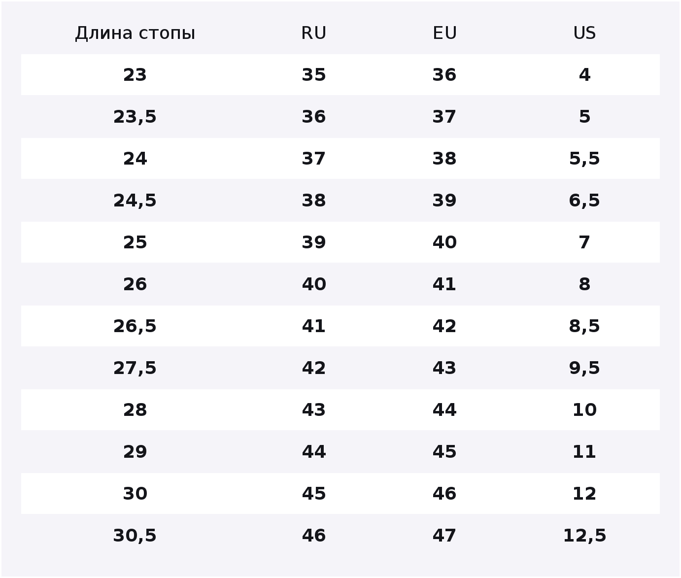 Кеды , размер EU 39 стопа (24,5CM) — фото 1