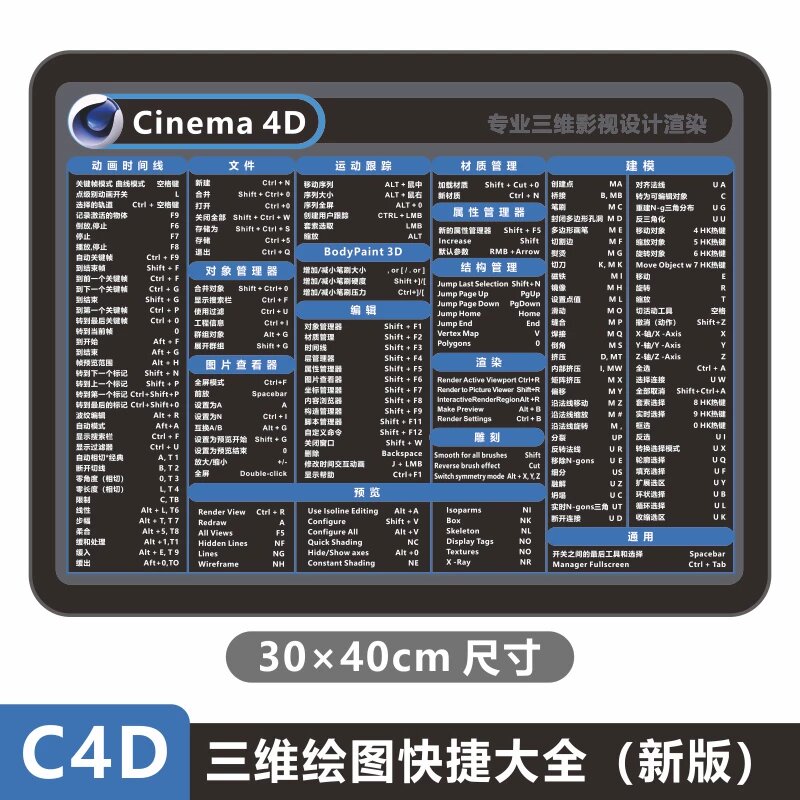 Коврик для мыши с шорткатами C4D средний 4,5 мм толщина 30x40 см 3D дизайн стол