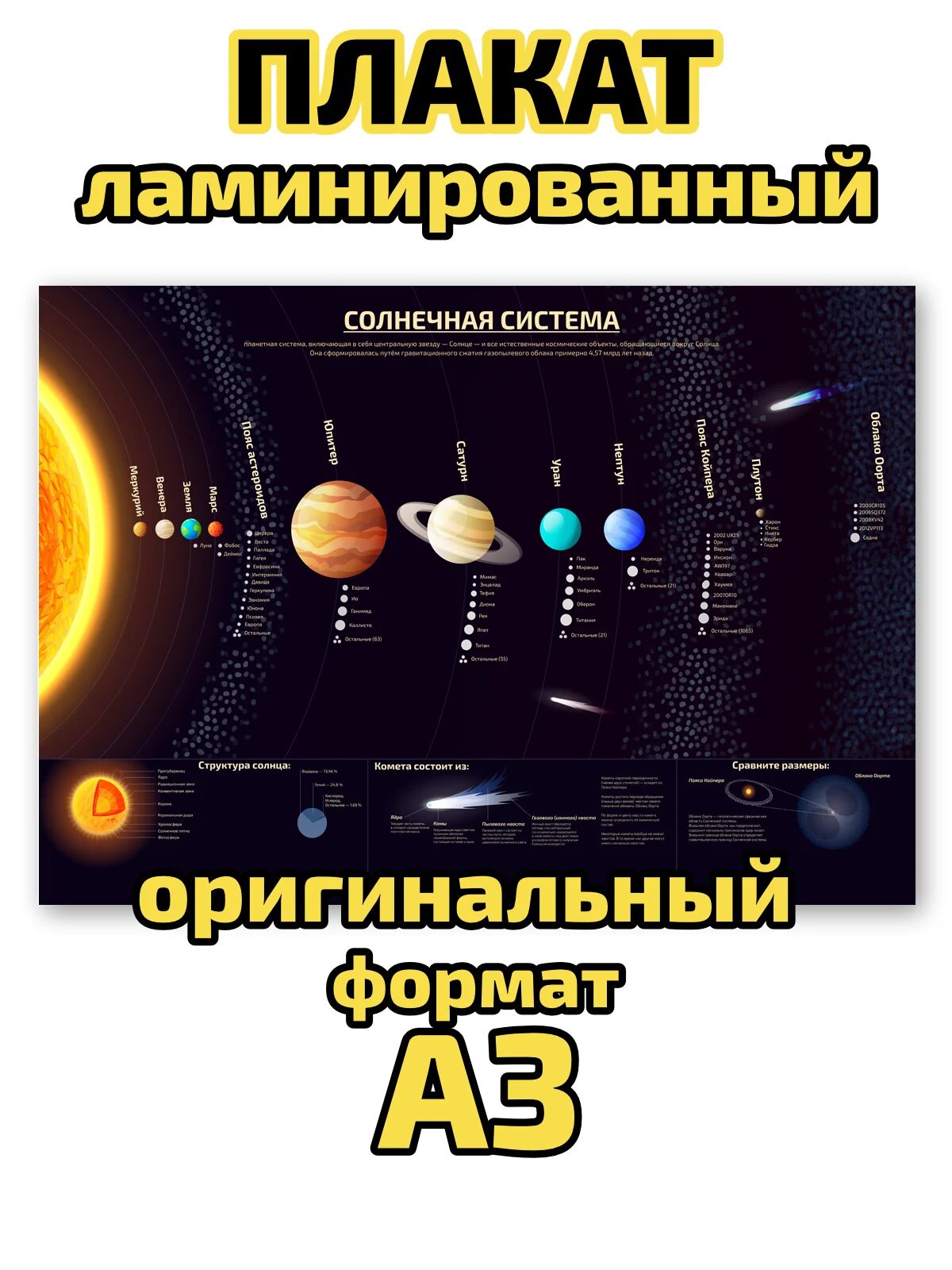 Плакат Квинг "Солнечная система", ламинированный, А3, для изучения астрономии