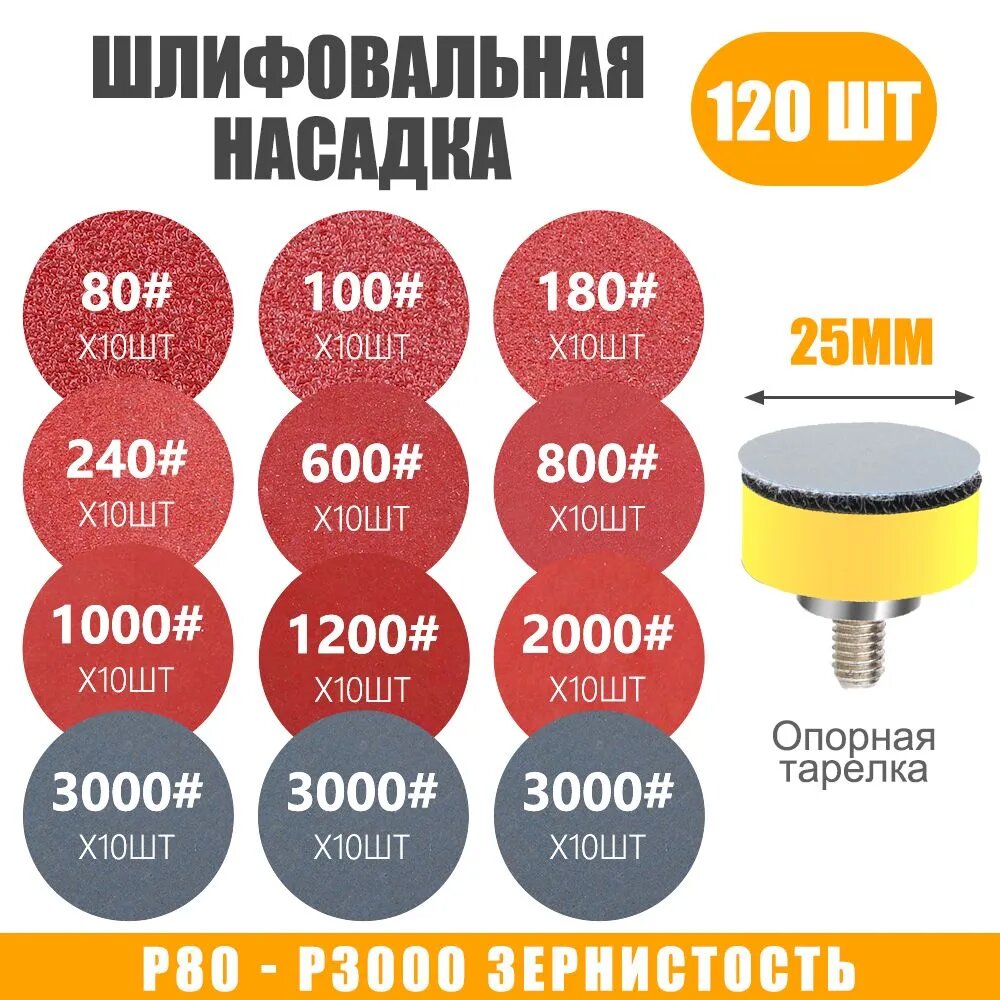 CMCP Круг шлифовальный 25.4; P100, P1000, P1200