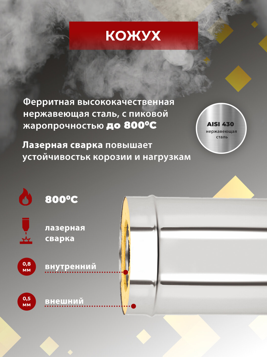 Везувий Сэндвич-труба для дымохода Стандарт Нерж+Нерж (AISI 430/0,8 мм), д. 115х200 мм, L-0,5 м — фото 1