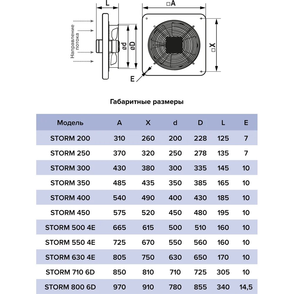 Вентилятор ERA Storm YWF2E, осевой, 200мм, 55Вт, 890м³/ч, черный
