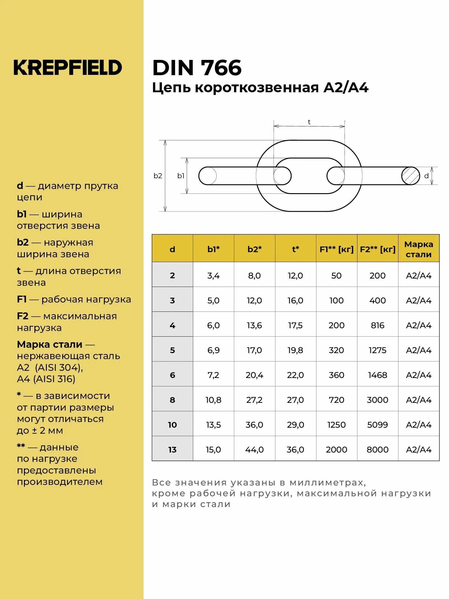 Цепь Нержавеющая 4х16 мм DIN 766 А2 сварная короткозвенная 19 метров — фото 1