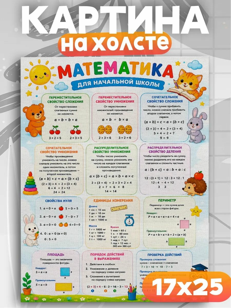 Обучающие картины для детей Таблица умножения