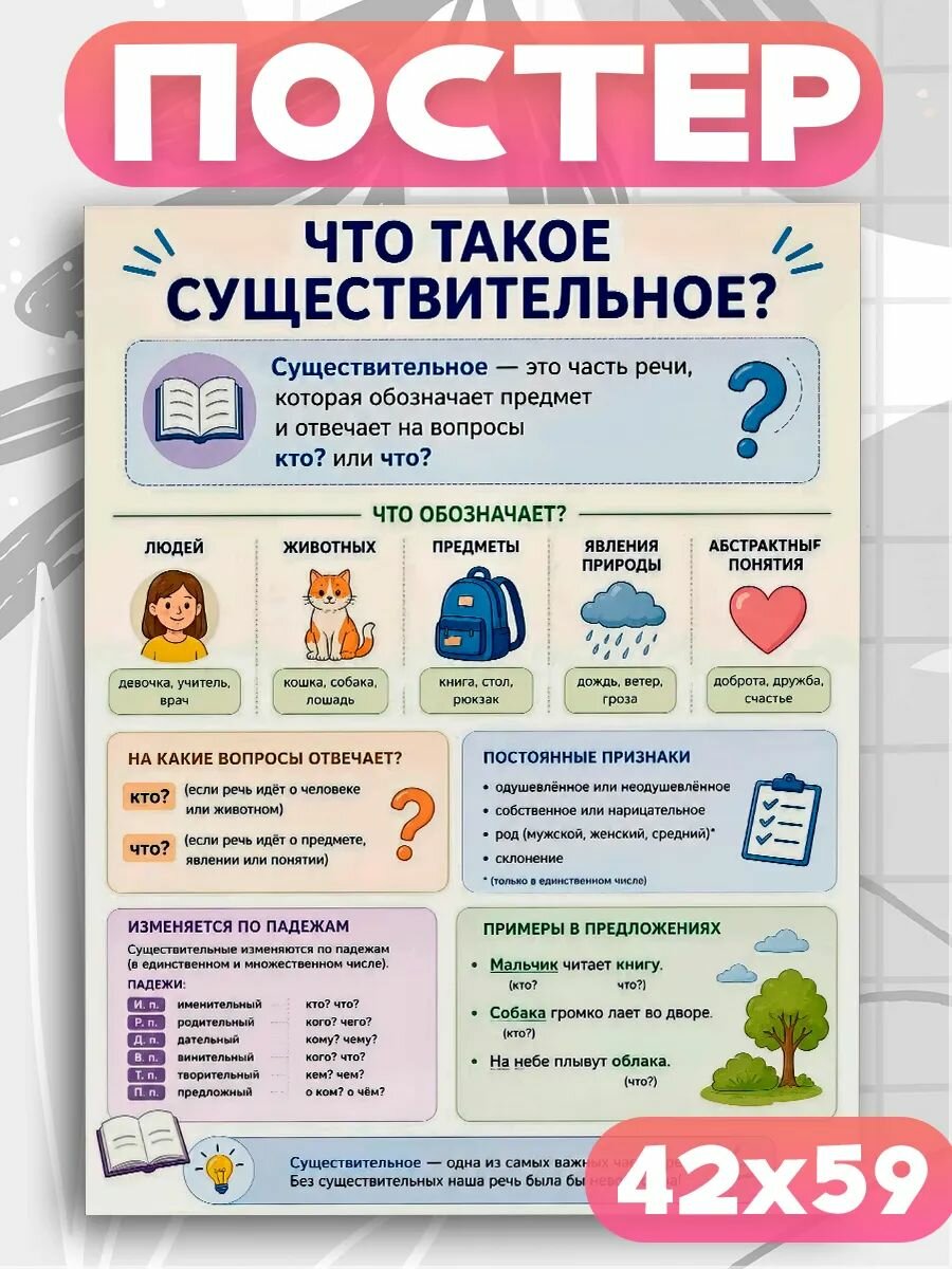 Обучающие плакаты для детей правила Русского языка