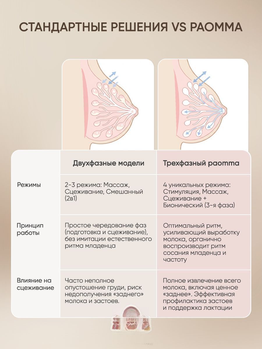 Беспроводной молокоотсос из ABS пластика и пищевого силикона, 1 упаковка