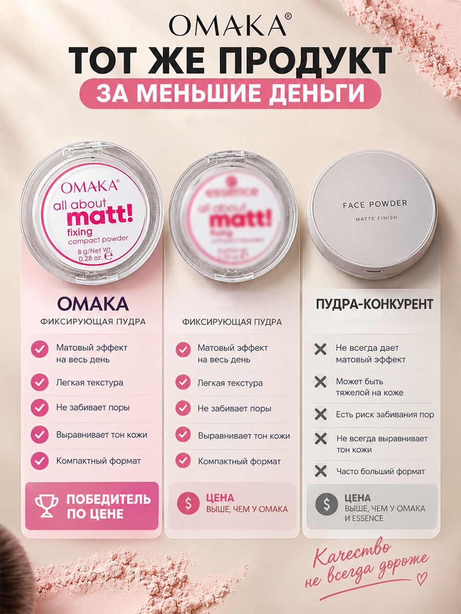 Компактная матирующая пудра OMAKA Fixing Compact Powder, натуральный финиш, для макияжа, 8 г