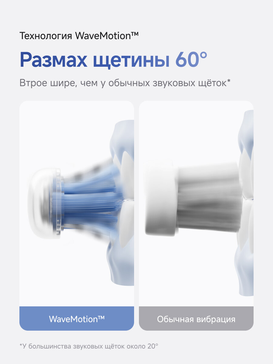 Электрическая зубная щетка Laifen Wave Pro ABS, 70 дней автономной работы, с насадками, профессиональная, взрослая — фото 1