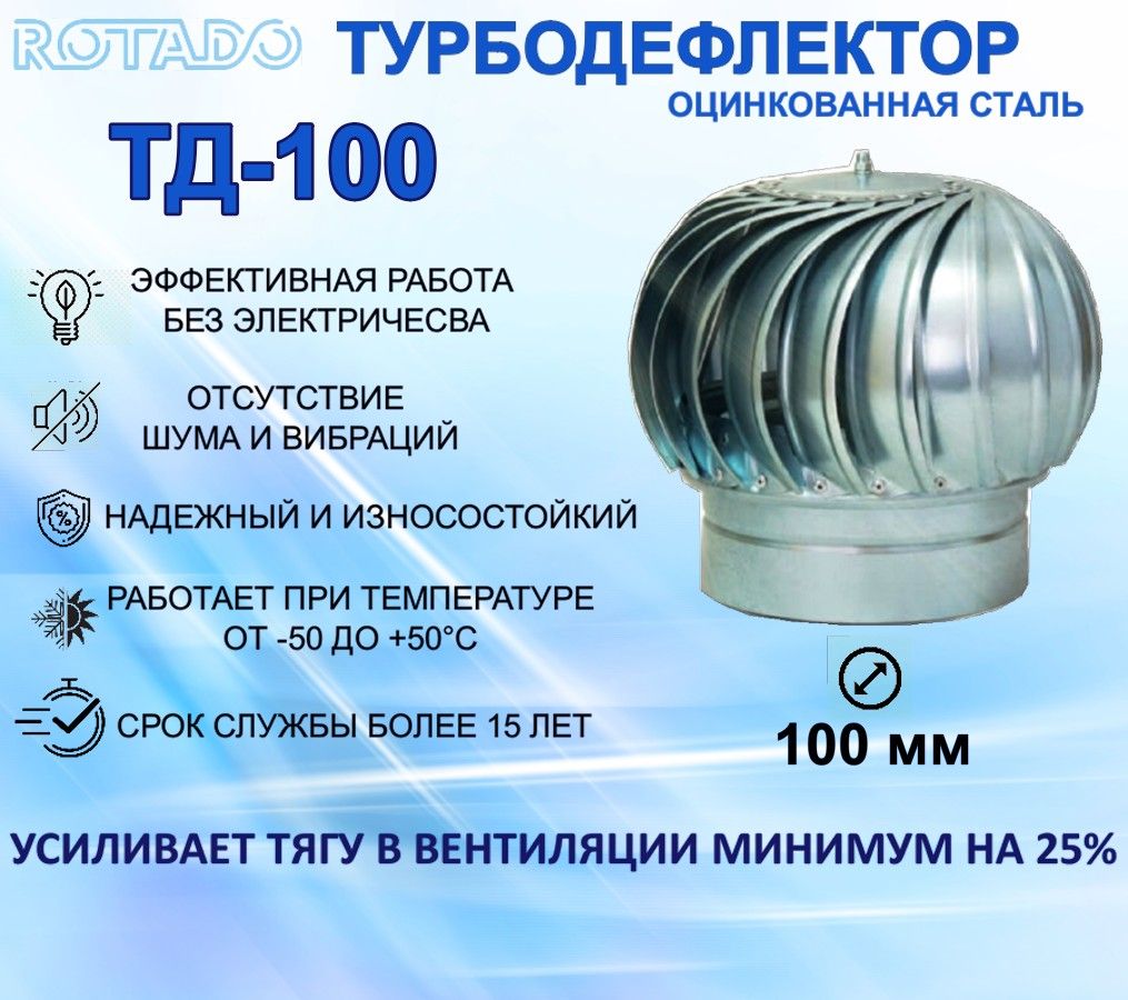 Турбодефлектор ТД-100 Оцинкованная сталь, вращающийся