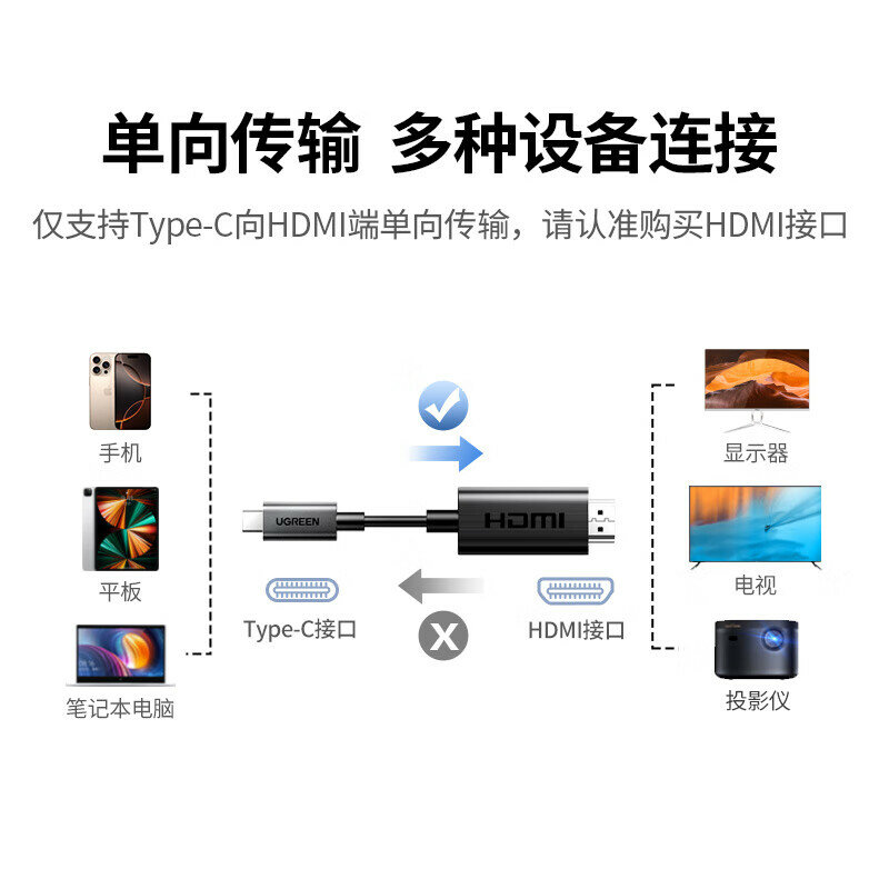 Кабель UGREEN Type-C в HDMI с поддержкой Thunderbolt 4/5 4K для устройств Apple M5 1 метр Модель：[4K/30Hz] Phantom