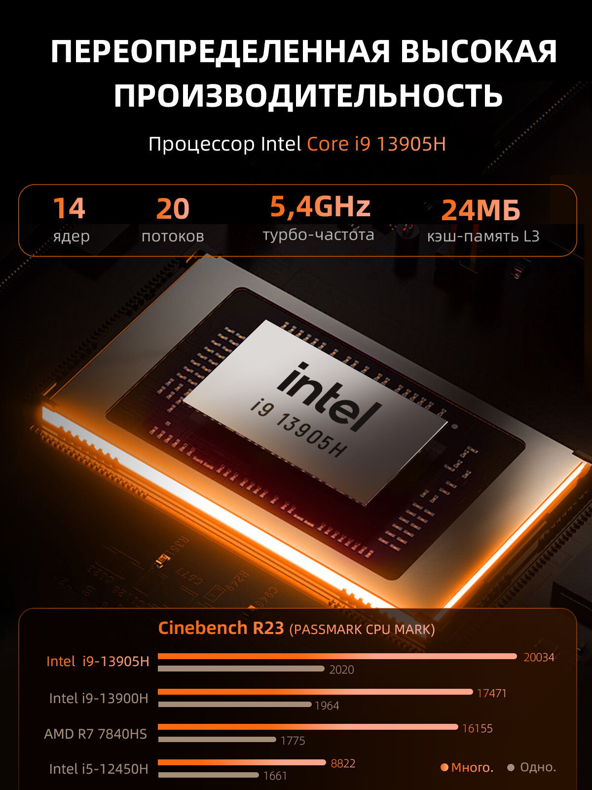 Игровой ноутбук 16", Intel core i9 13905H,14 ядер, до 5,4 ГГц, RAM 24GB, SSD 512GB, NVIDIA RTX 2050 4GB GDDR6, Win 11 — фото 1