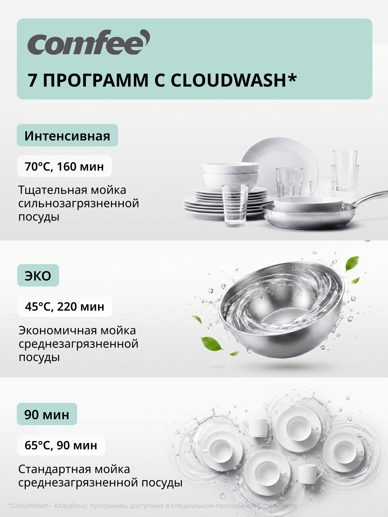 Компактная посудомоечная машина Comfee CDWC552WI, Wi-Fi, 8 комплектов, 7 программ, самоочистка, экспресc-мойка — фото 1