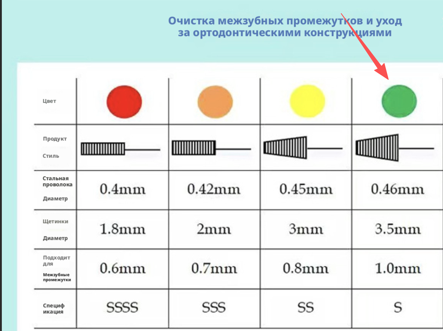 L‑образные межзубные щетки размер S 1,0 мм, набор 20 шт, для очистки межзубных промежутков, брекетов, мостов и имплантов, удаление зубного налёта, гигиена полости рта