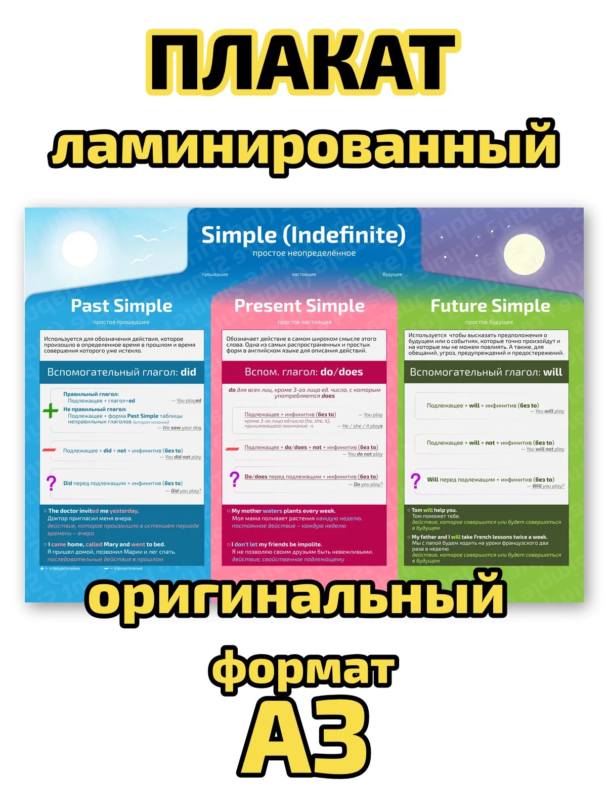Плакат Квинг "Группа Simple (Indefinite) времена", ламинированный, А3, для изучения английского языка и грамматики