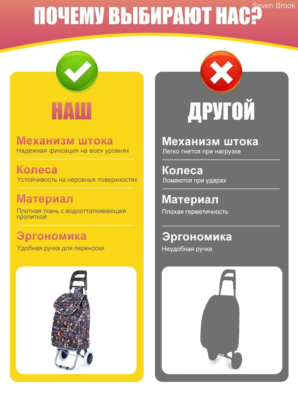 Ключ для тележки — фото 1