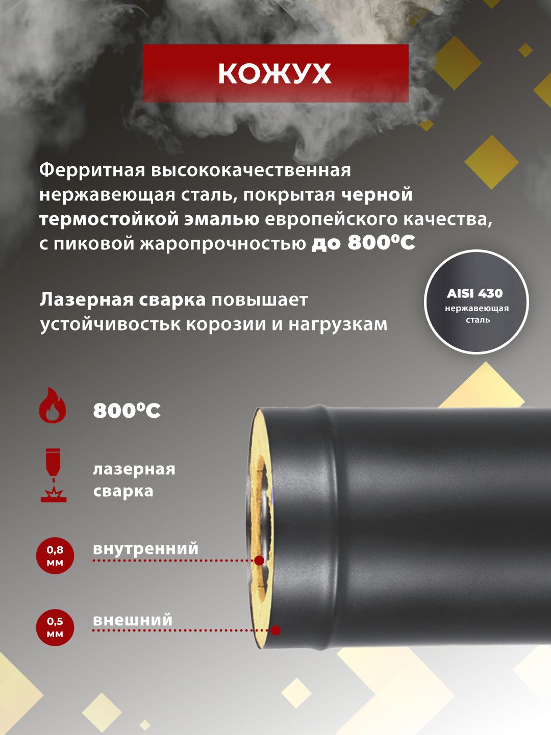 Везувий Сэндвич-труба для дымохода Эмаль Черная (AISI 430 0,8мм/0,5мм) д. 150х250мм, L-1м — фото 1