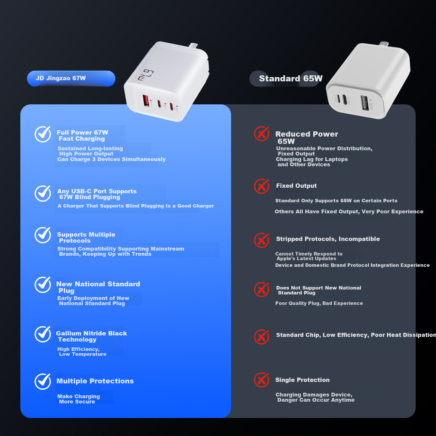 JD Jingzao 67W GaN многофункциональный зарядное устройство с 3 портами Type-C для ноутбуков Apple Huawei Samsung