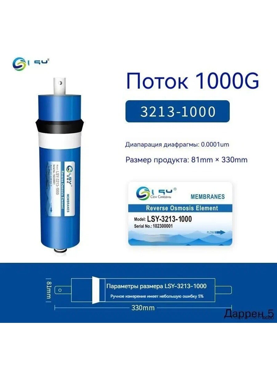 Мембрана обратного осмоса, 12 л/час, 8.1x33 см, полиамидная пленка