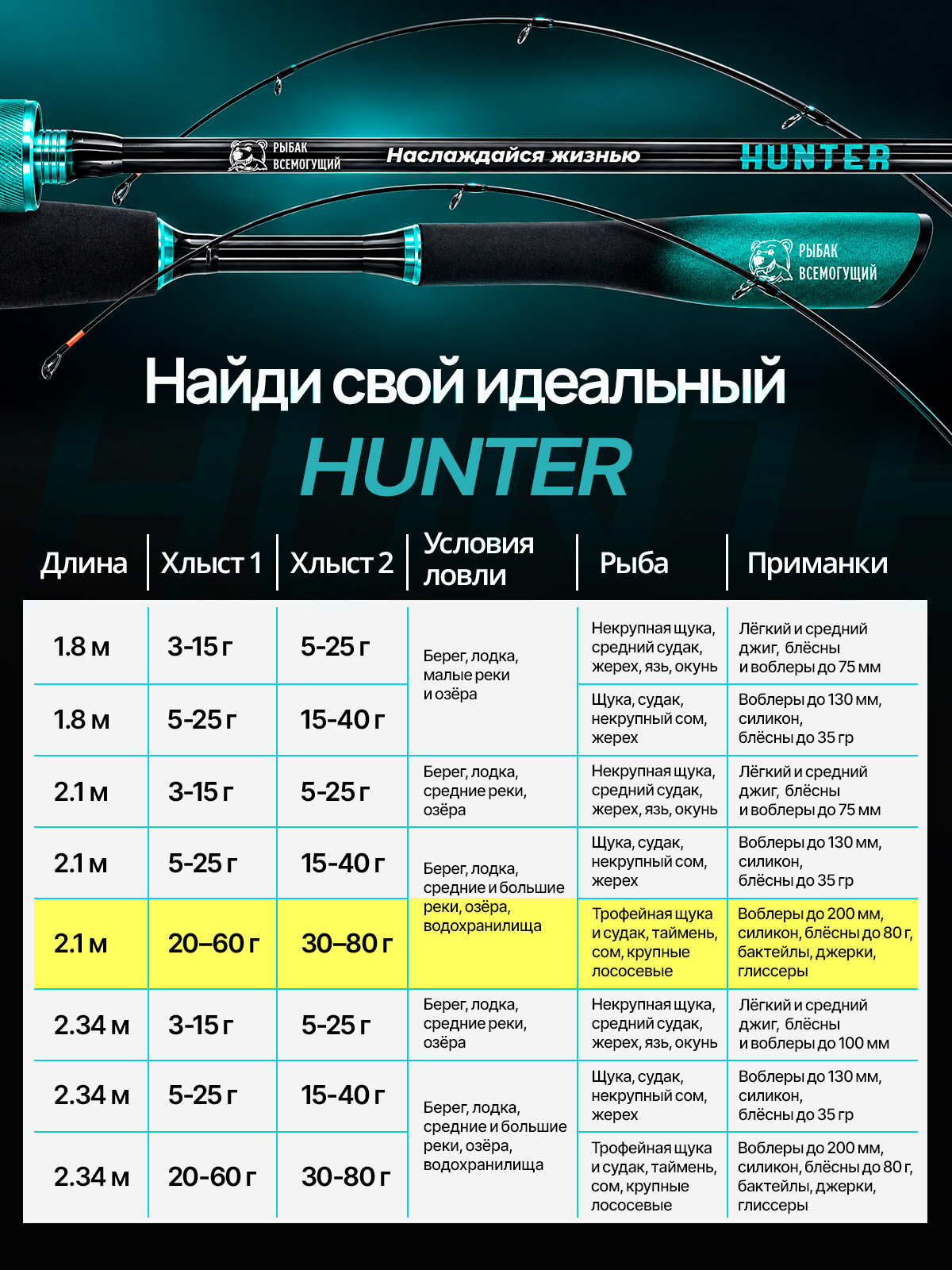 Спиннинг Рыбак Всемогущий Хантер, штекерный 210см, 2 хлыста, тест 20-60, 30-80 гр