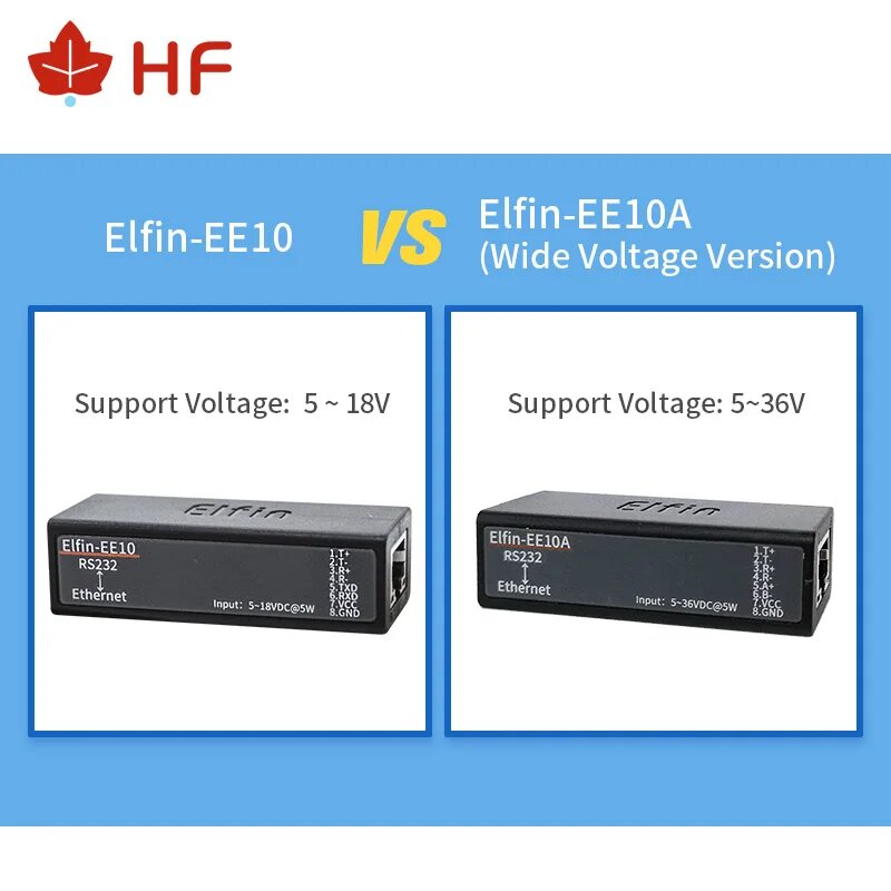 Кабель питания Elfin EE10A device only