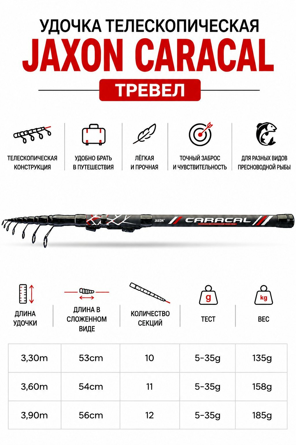 Спиннинг телескопический для рыбалки Jaxon Caracal Multi Tele 330 см тест 5-35 гр