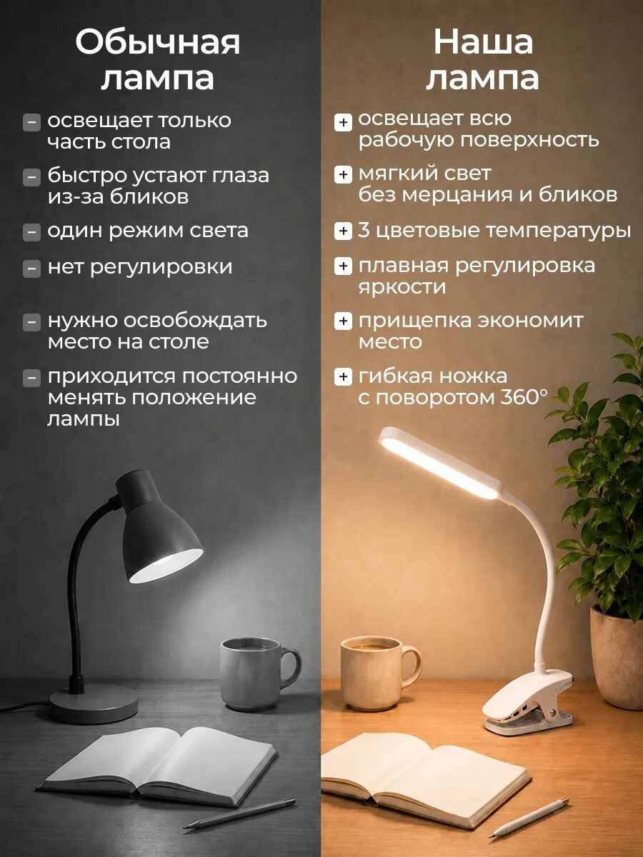 Лампа настольная на прищепке светодиодная белая, светильник беспроводной 20 Вт — фото 1