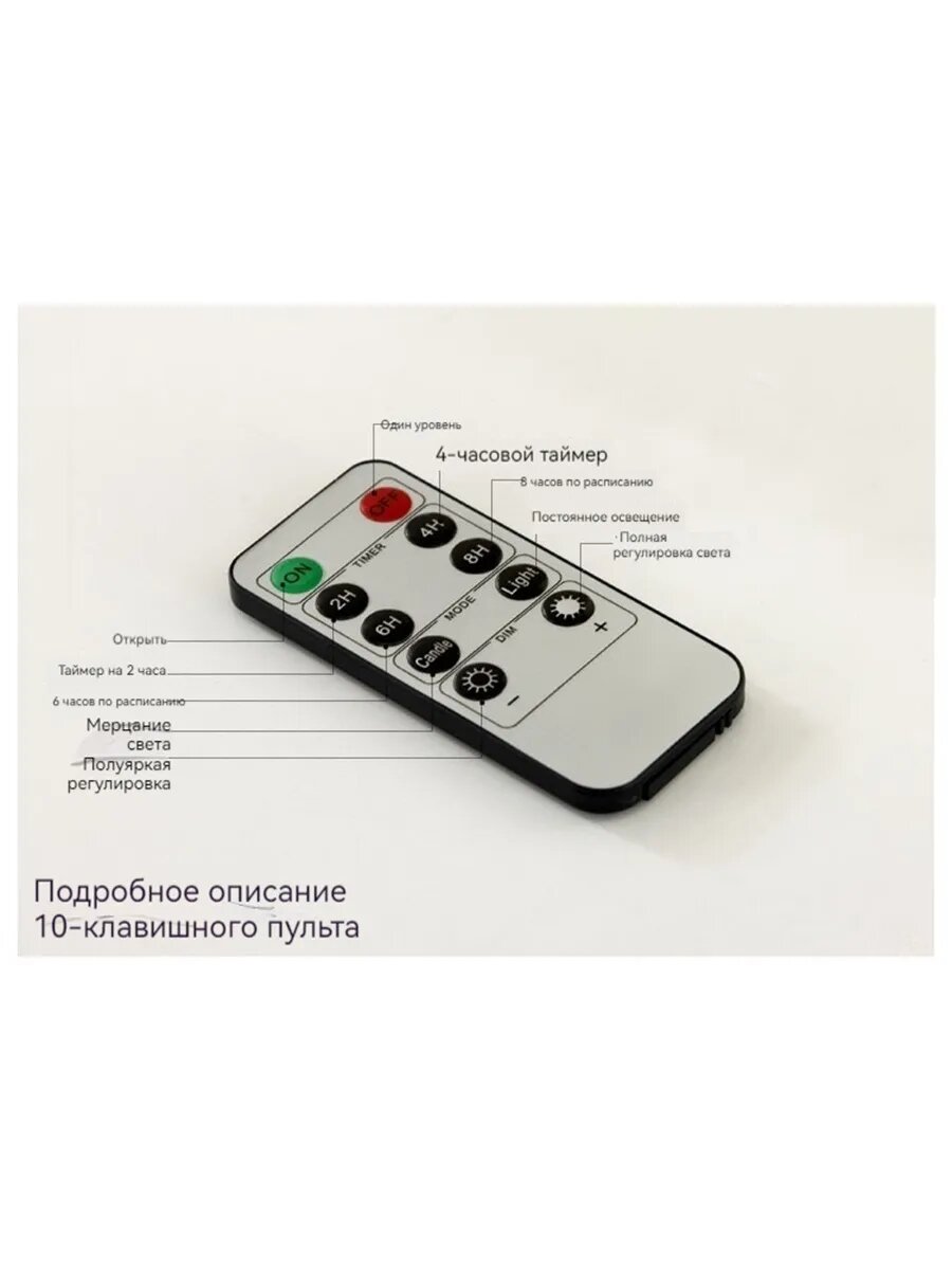 Свечи светодиодные набор 2 штуки“Форма рождественской елки”