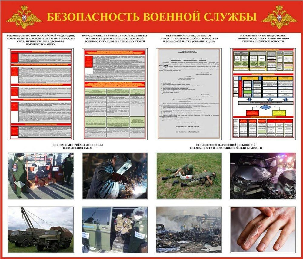 Стенд Безопасность военной службы 1400х1200, ПВХ-3мм