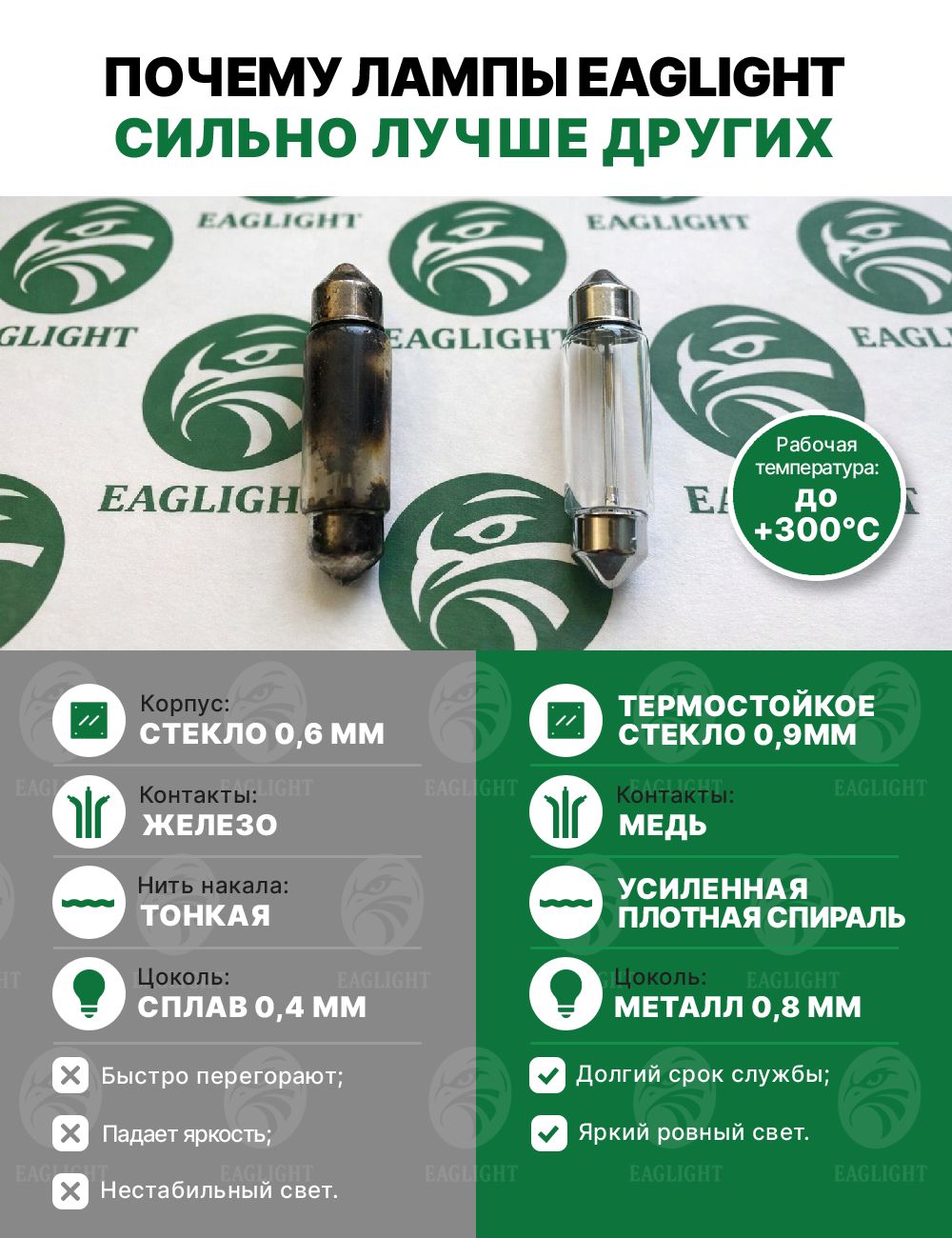 Саньенг Кайрон лампочка подсветки салона / лампа SsangYong Kyron цоколь C5W 36мм (Festoon) EagLight накаливания 12V