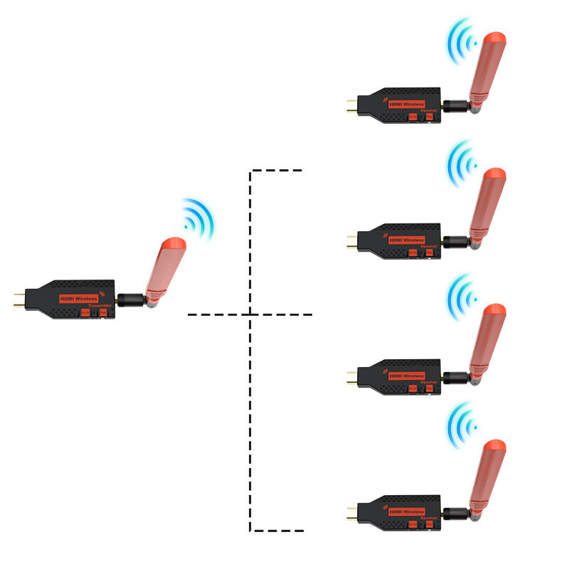 HDMI-удлинитель с беспроводным передатчиком, 150 м, металлический корпус, комплект: 1 передатчик и 4 приёмника