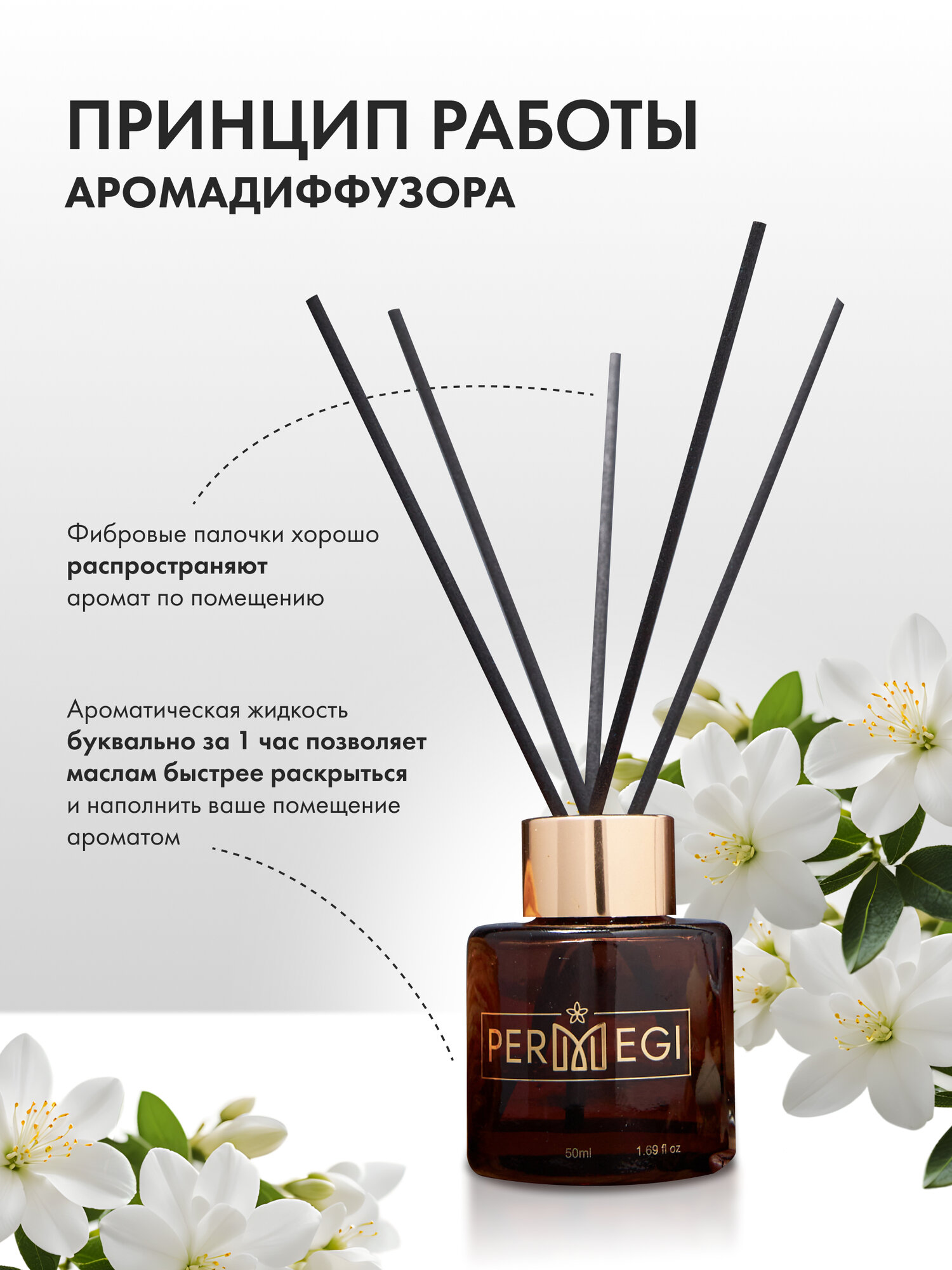 Диффузор для дома с палочками Permegi с ароматом "Жасмин" 50 мл — фото 1