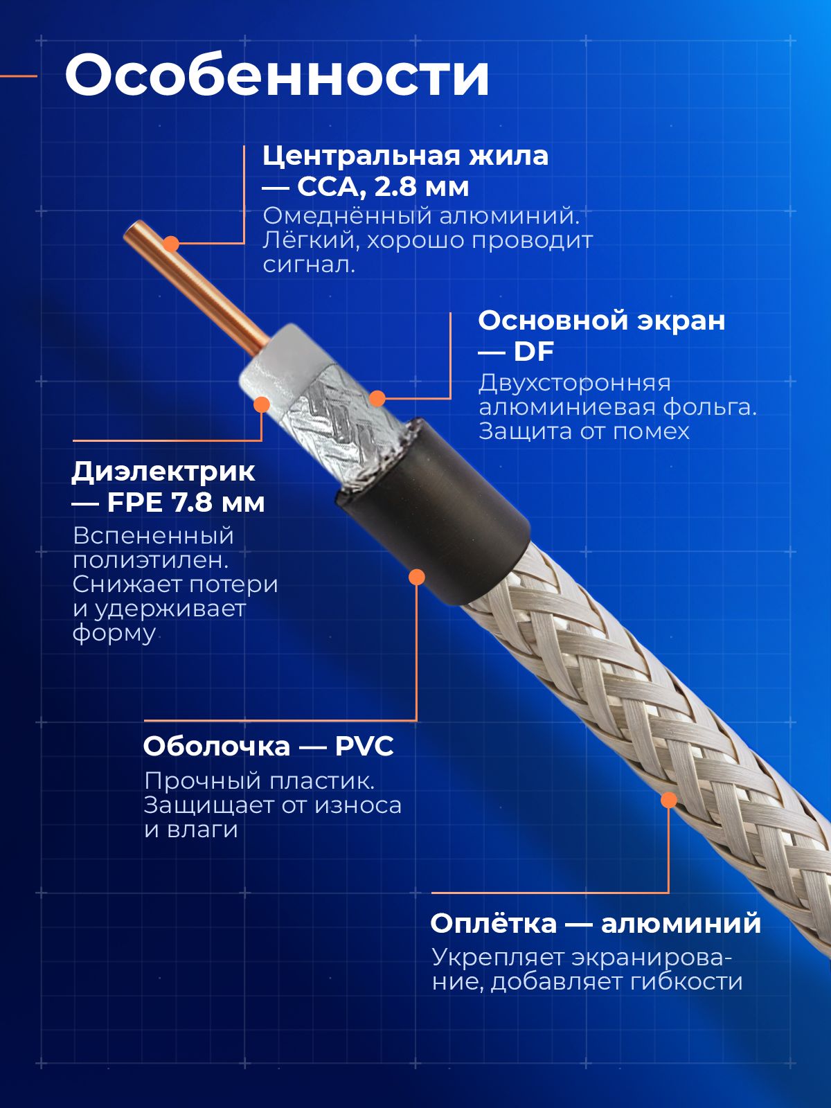 Кабель 8d-fb, 200 метров, кабель коаксиальный 50 ом, радиочастотный кабель, CCA