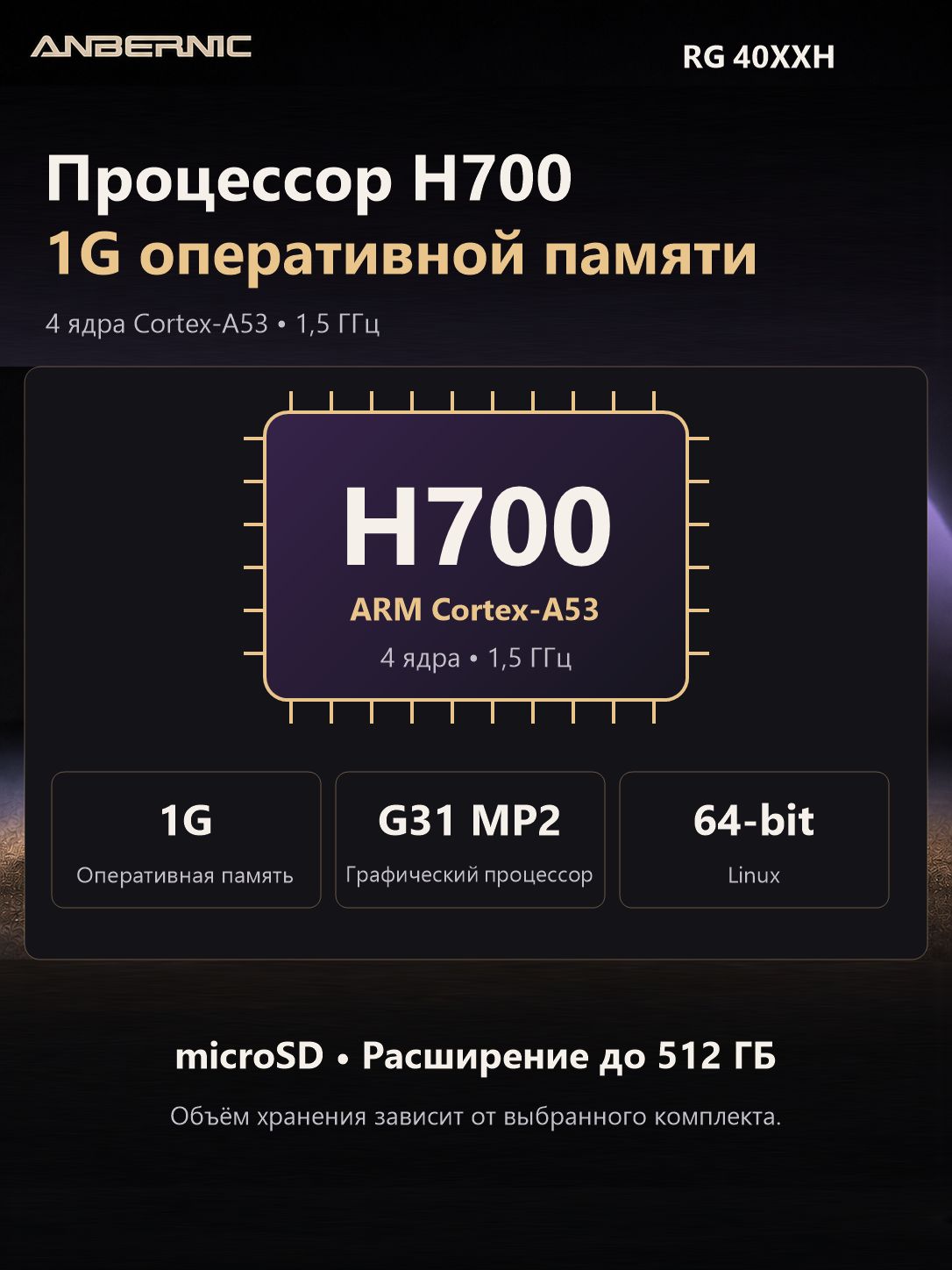 Портативная игровая консоль ANBERNIC RG 40XXH, Linux, карта microSD 64 ГБ, черная — фото 1