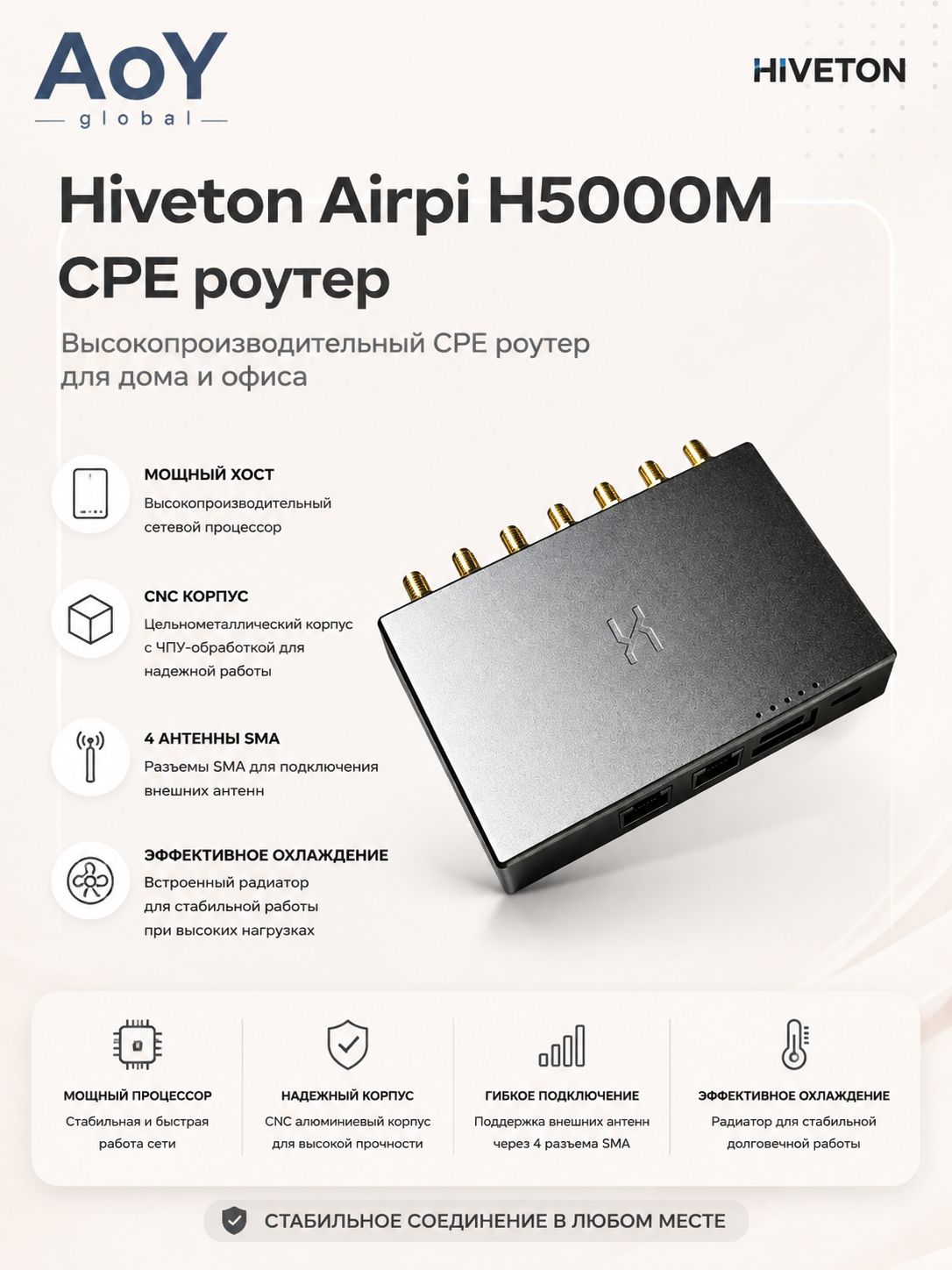 Роутер Hiveton Airpi H5000M, CPE роутер , WIFI7, MT7976C+MT7991 С Двумя Портами Ethernet 2.5G--SD926