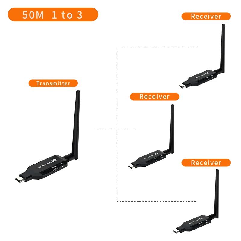 SHOYEE HDMI передатчик 50M 1TX 3RX