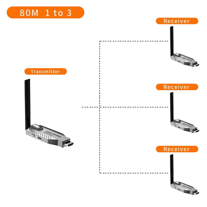Беспроводной HDMI передатчик SHOYEE 80M 1TX 3RX