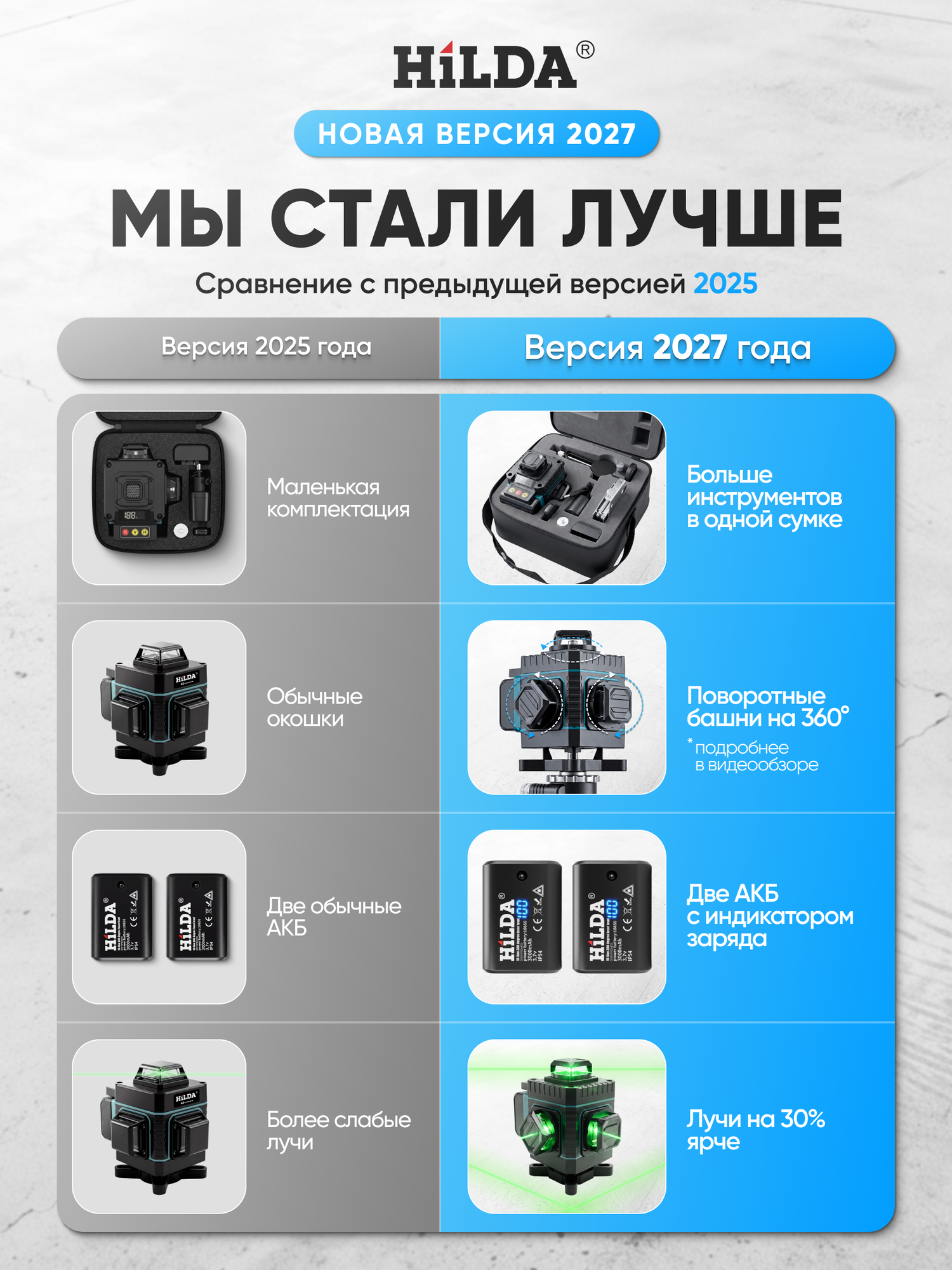 Профессиональный самовыравнивающийся, строительный, лазерный уровень нивелир HILDA 4д 16 линий — фото 1
