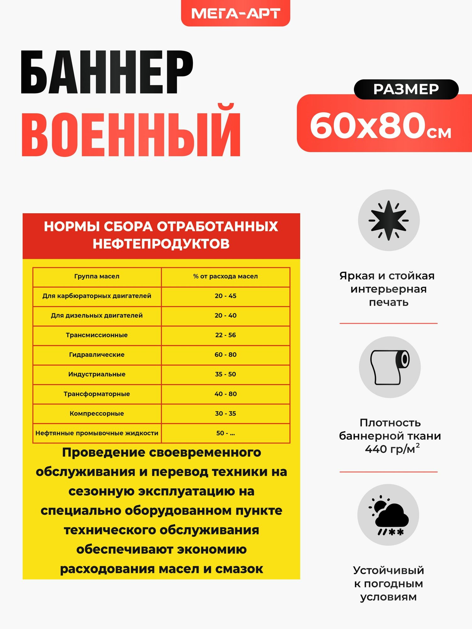 Баннер-плакат военный Нормы сбора отработанных нефтепродуктов / 60х80 см