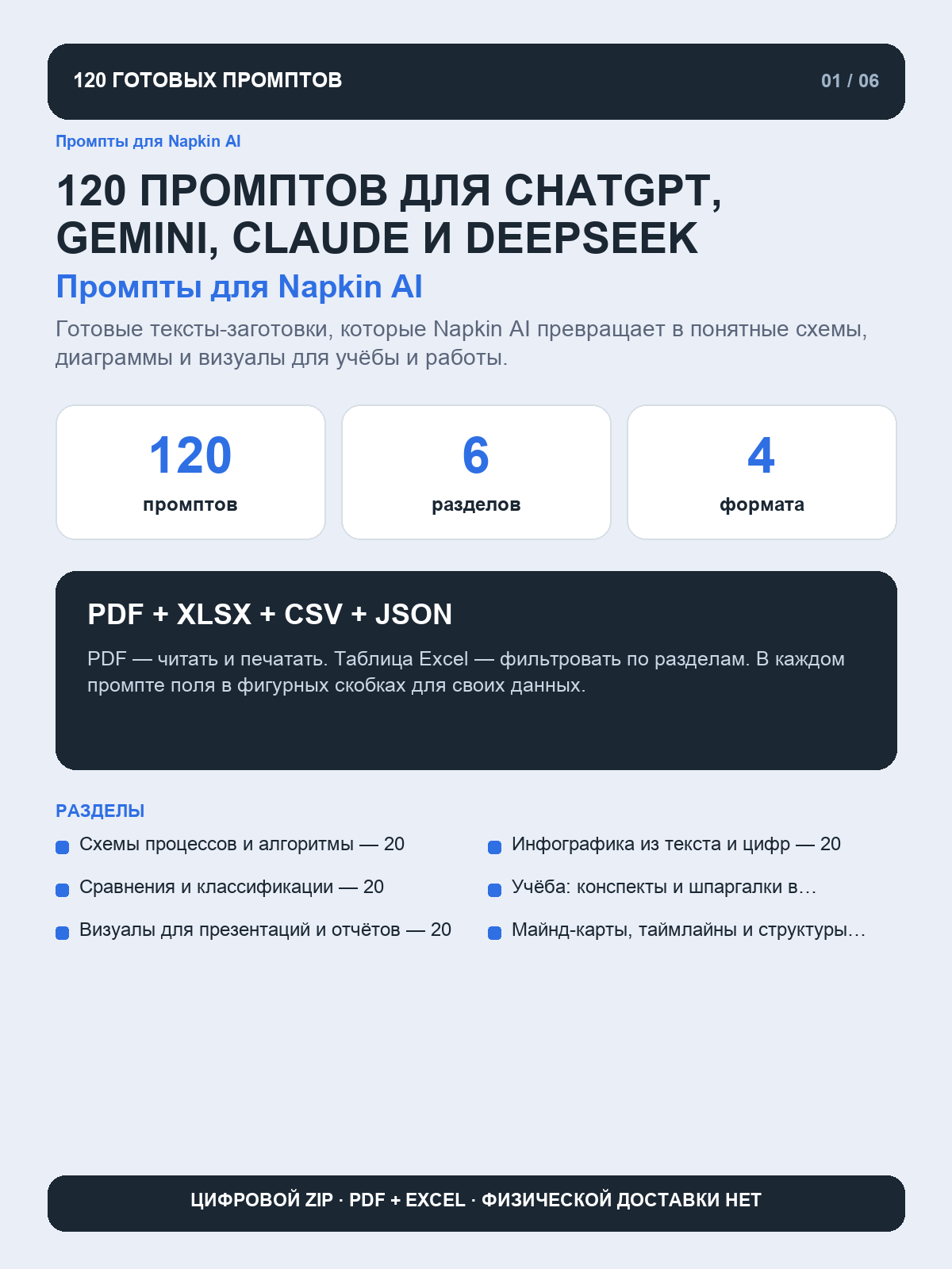 Промпты для Napkin AI: 120 запросов для схем, инфографики и диаграмм из текста, цифровая книга PDF A4