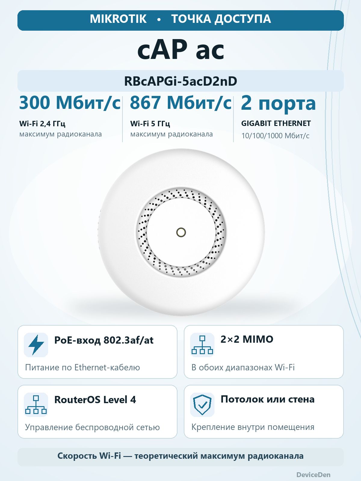 MikroTik RBCAPGI-5ACD2ND Wi-Fi точка доступа