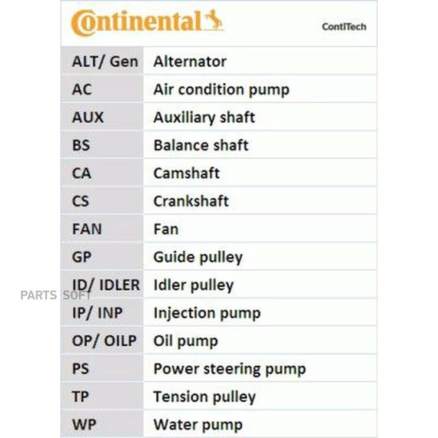 Комплект ремня ГРМ от официального дистрибьютора, CONTINENTAL, артикул CT1216WP3