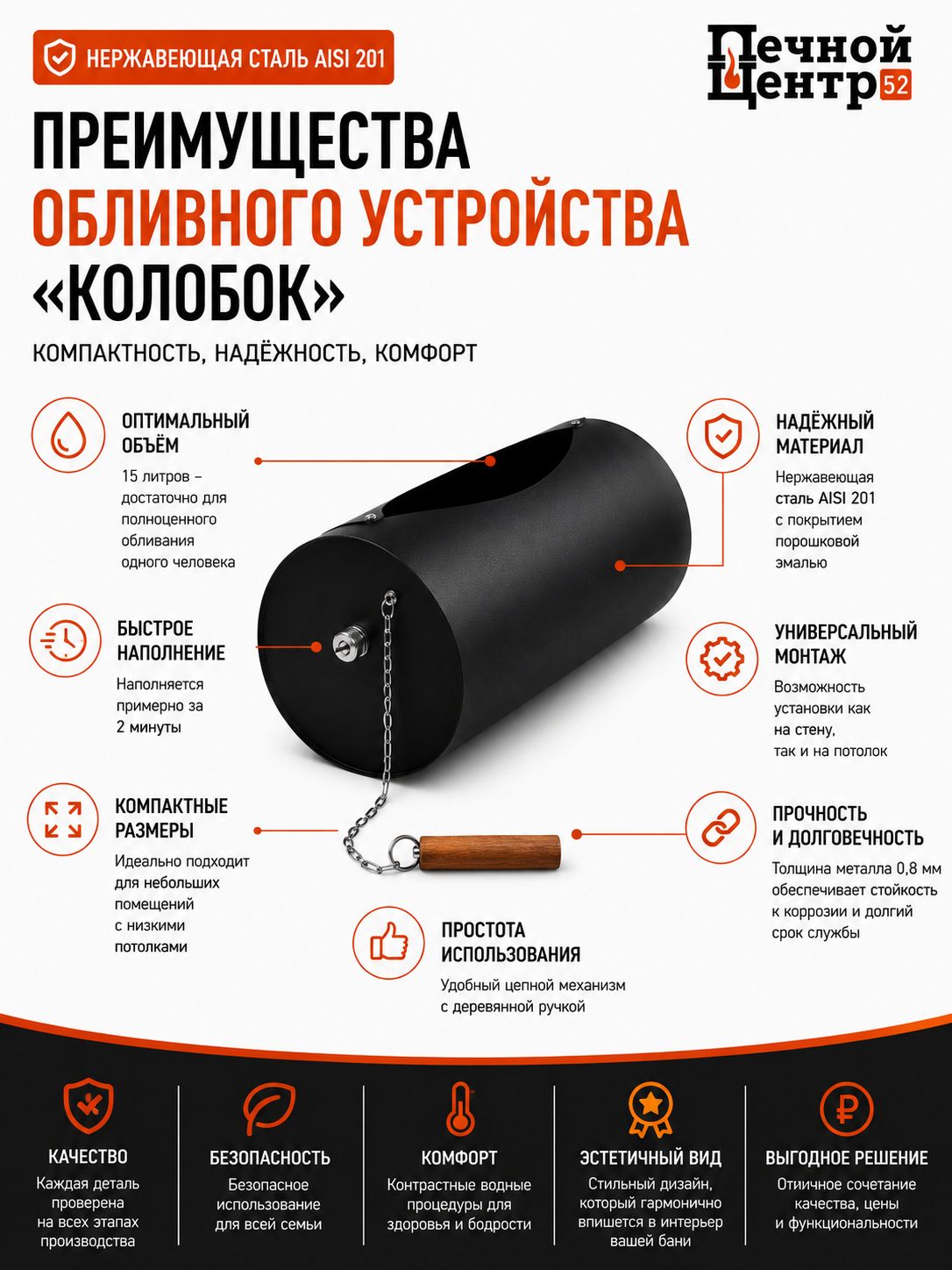 Обливное устройство Колобок 15 л Grill'D
