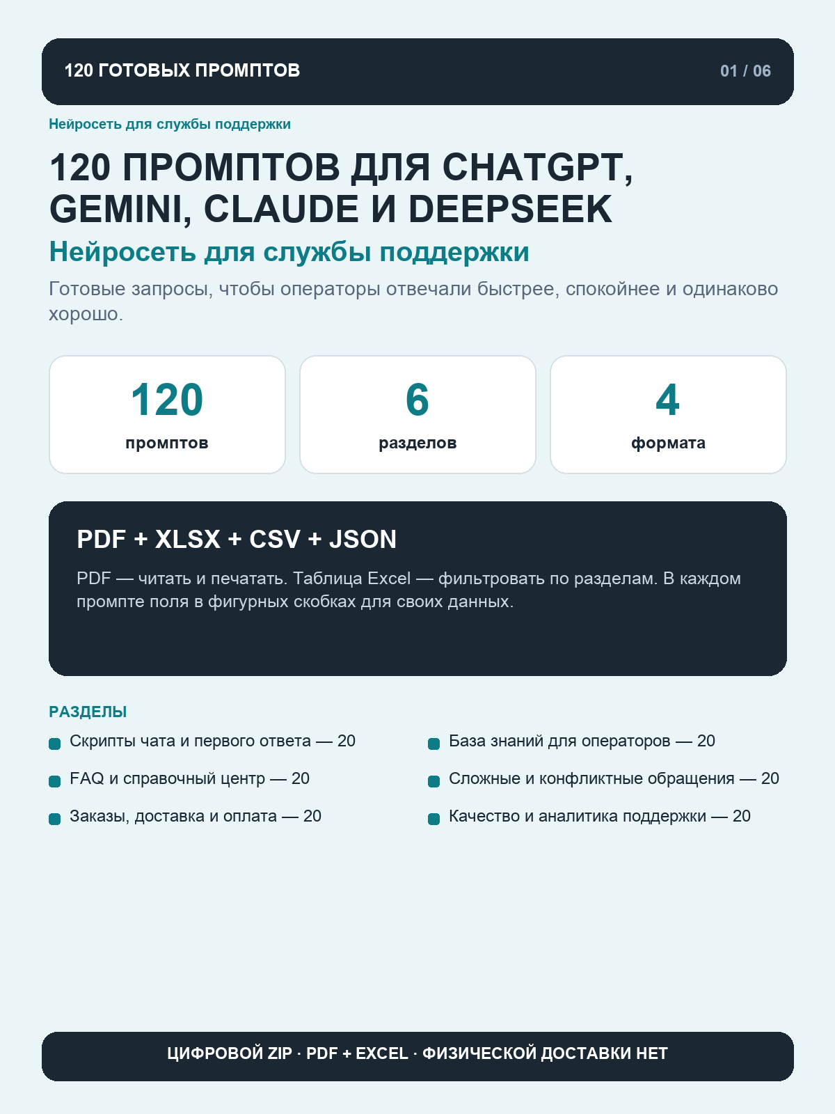 Нейросеть для службы поддержки: 120 промптов для скриптов чата, базы знаний, FAQ и сложных обращений, цифровая книга PDF A4