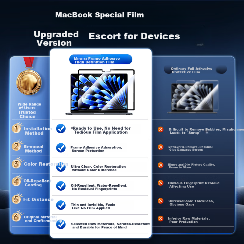 Mryc Защитная пленка для экрана MacBook Pro 16.2 дюйма с высоким разрешением для моделей M1/M2/M3 — полная защита от