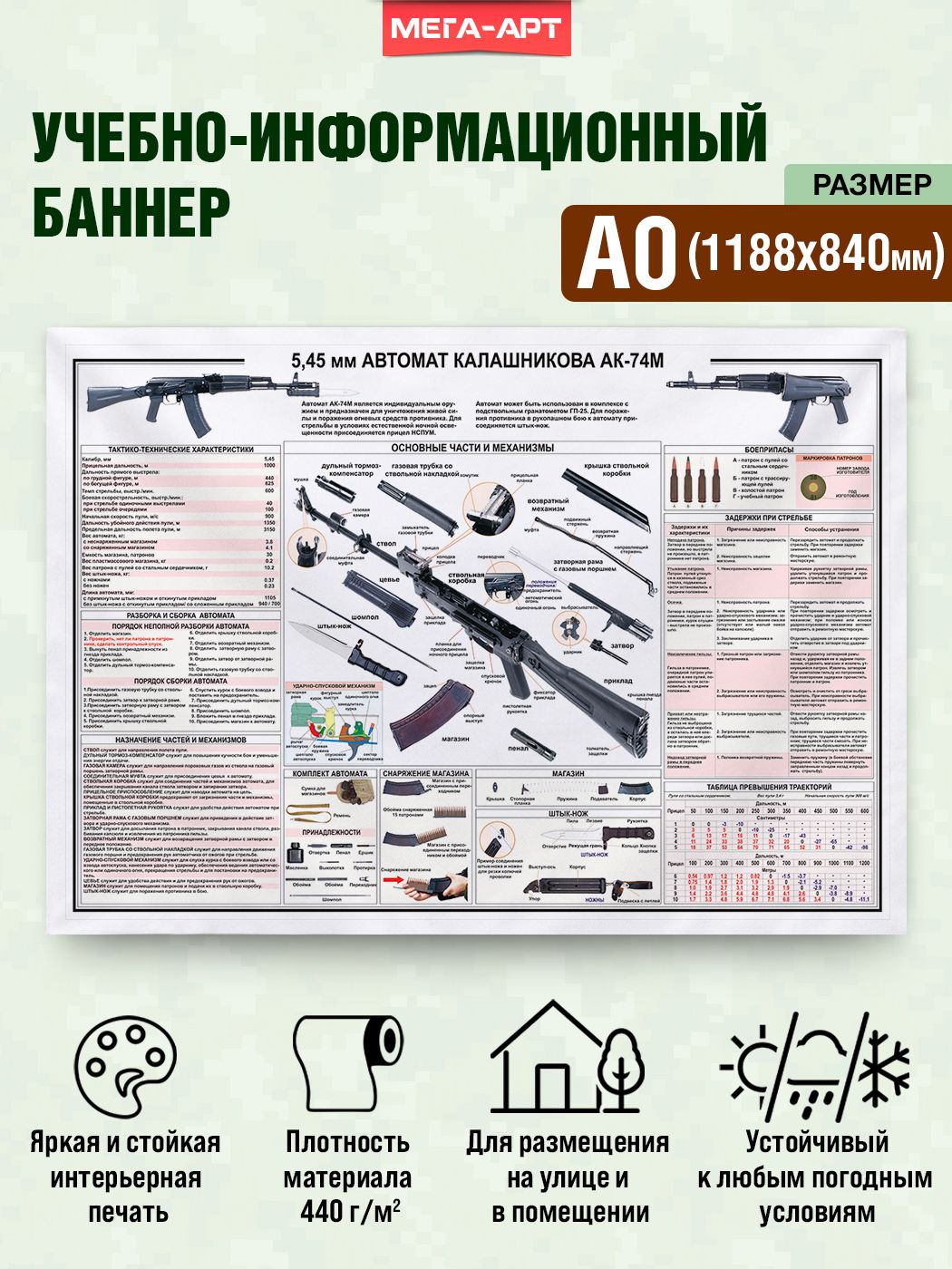 Баннер-плакат военный - 5,45 мм автомат Калашникова АК-74М / Армейский баннер-стенд, учебное пособие по устройству оружия / А0 (119х84 см.)