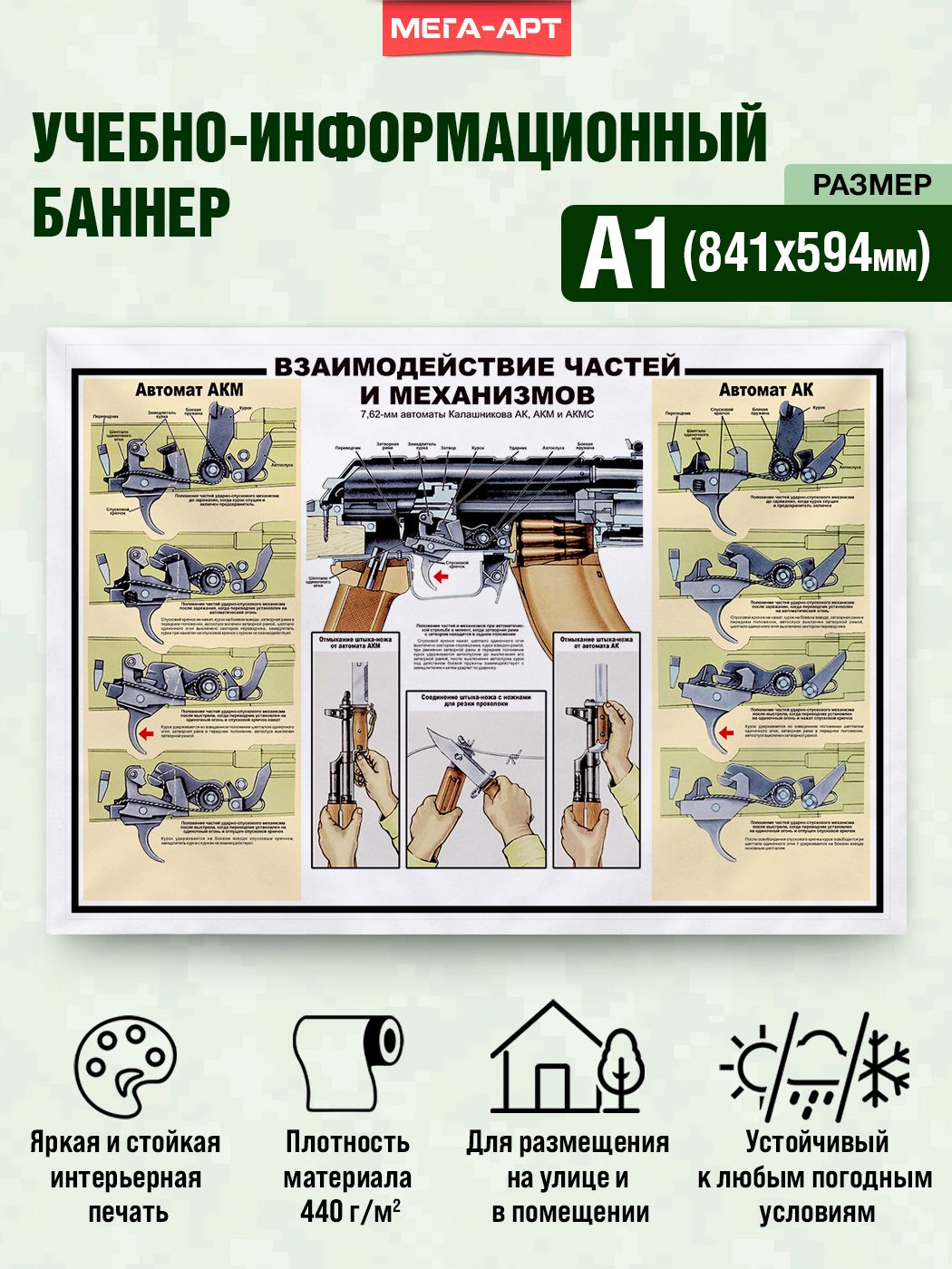 Баннер-плакат военный - Взаимодействие частей и механизмов 7,62-мм автоматов Калашникова АК, АКМ и АКМС7 / Армейский баннер-стенд, учебное пособие по устройству оружия / А1 (60х84 см.)