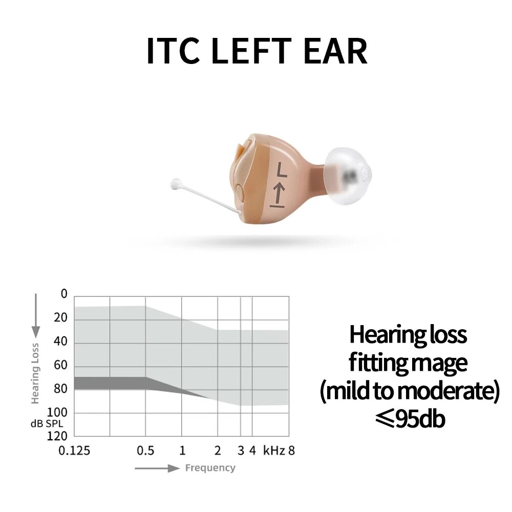 Signia Незаметный слуховой аппарат ITC Left Ear